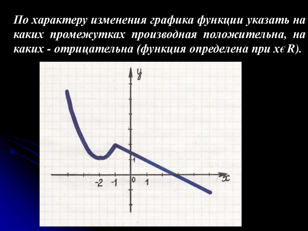 Функция непрерывна справа. Функция положительна производная отрицательна. График производной положительный или отрицательный. Наибольшее и наименьшее значение функции на графике. Где график функции отрицательна