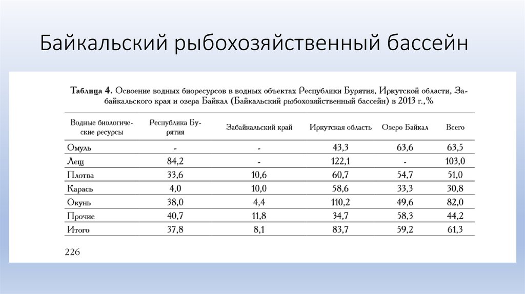 Байкальский рыбохозяйственный бассейн карта