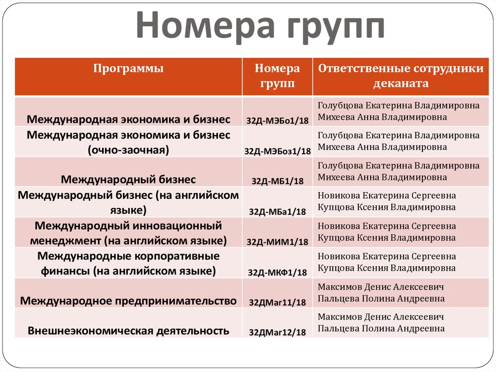 Номера групп