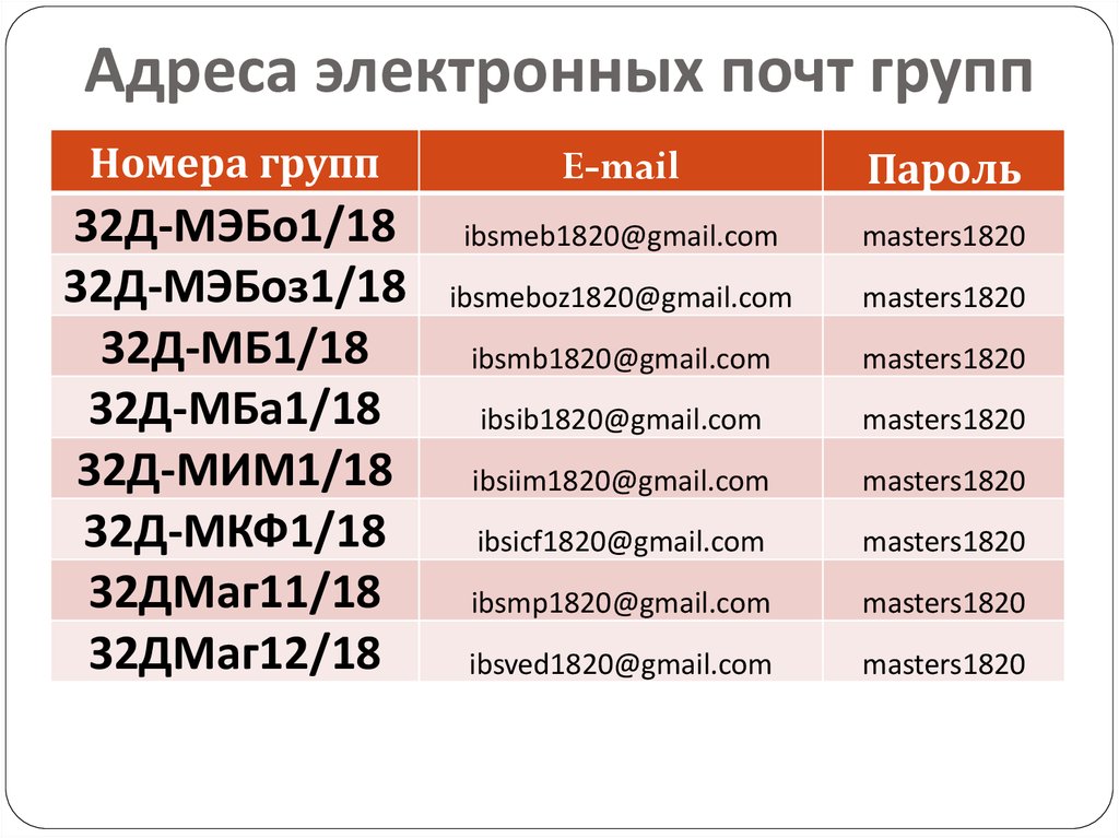 Адреса электронных почт групп