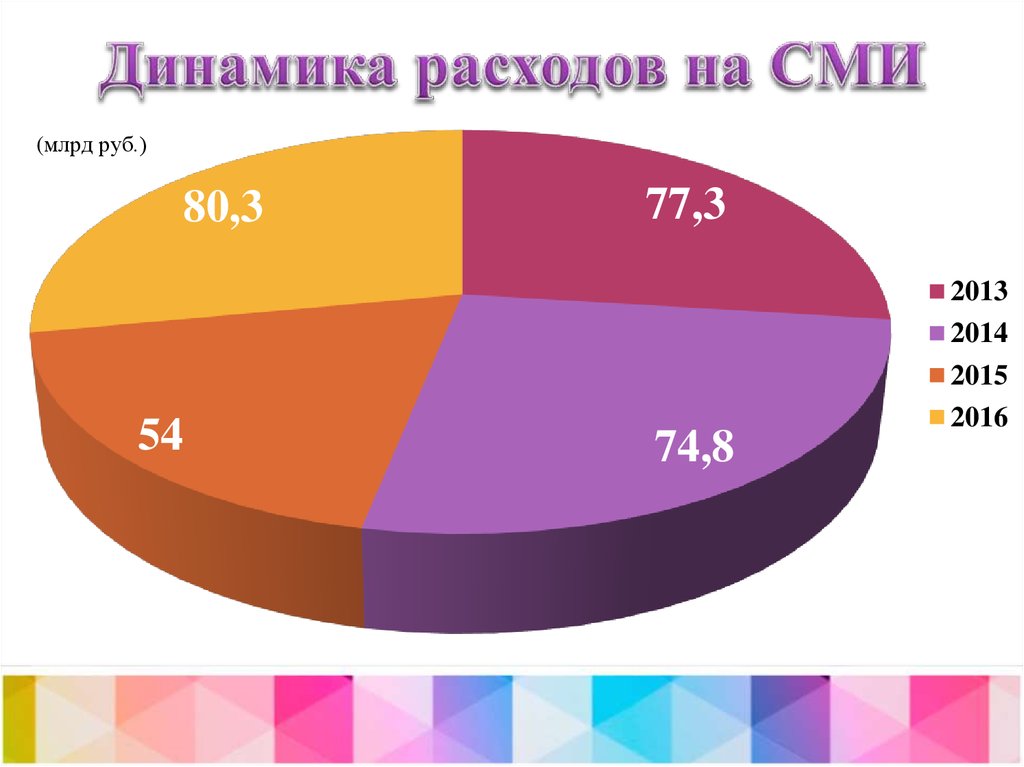 Социальные расходы государства