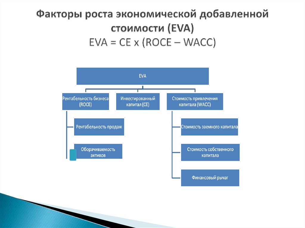 Добавленной стоимостью предприятия