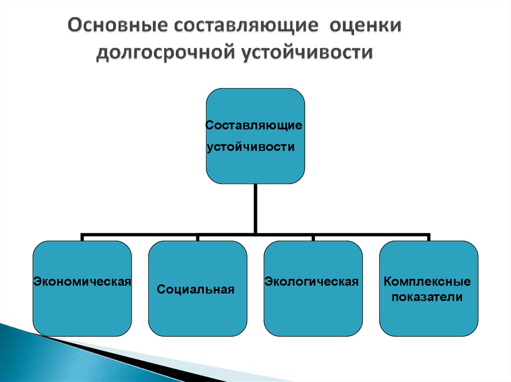 Главное составляющее