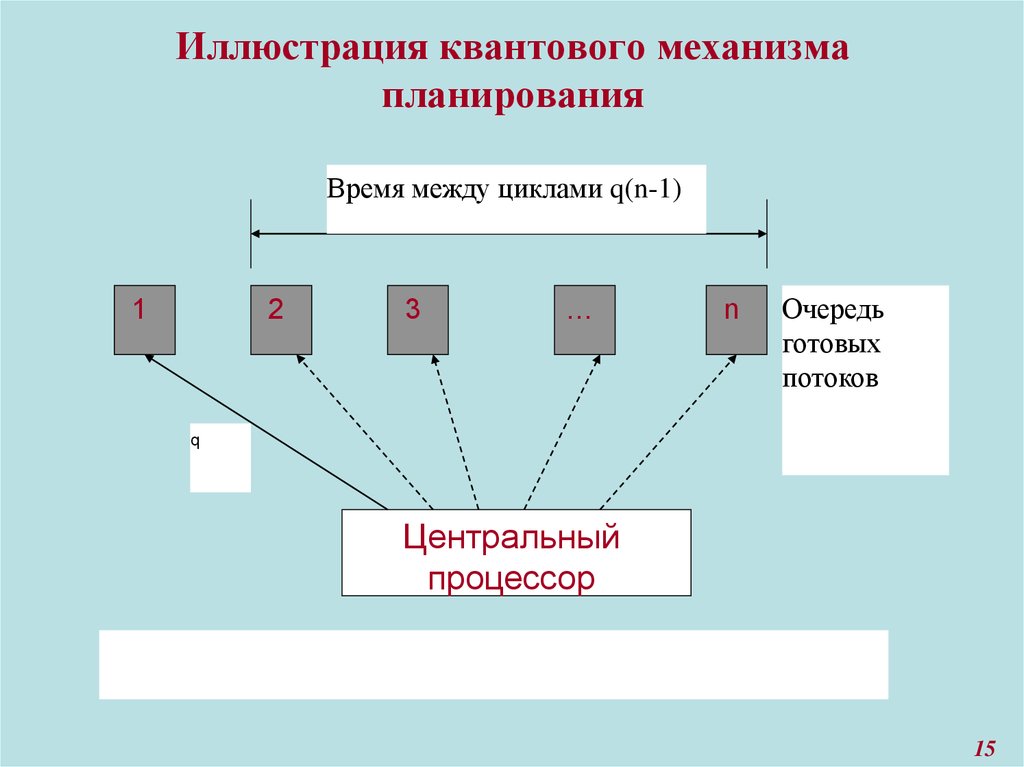 Потоковые презентации это