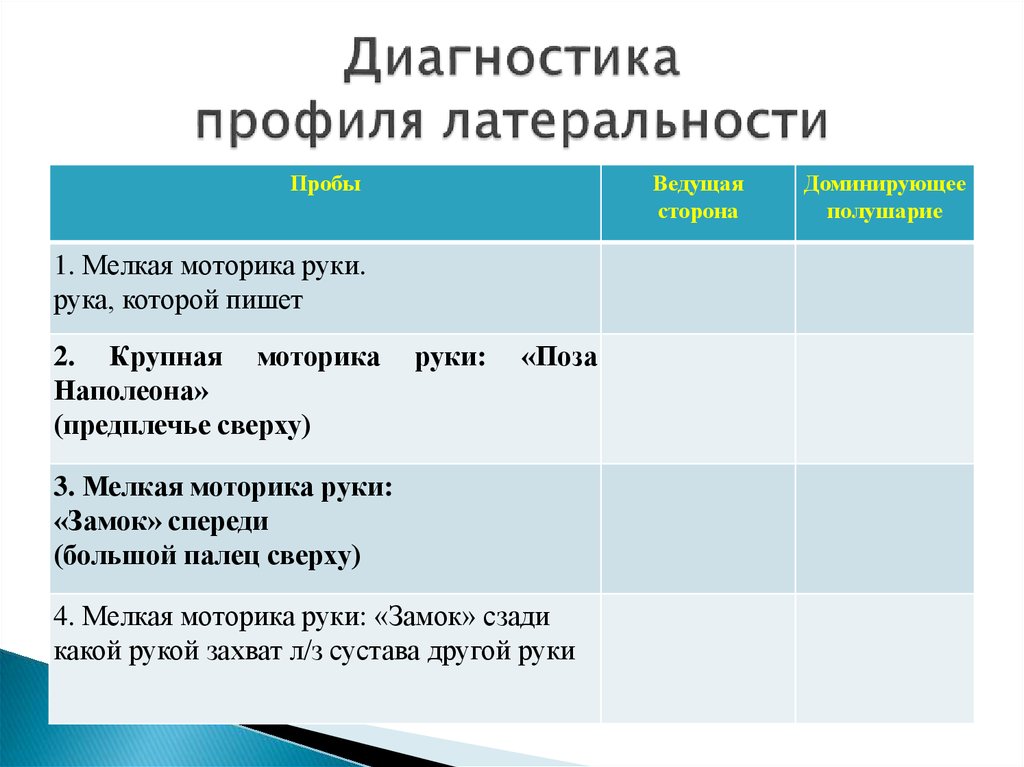 Диагностика мой профиль 6 класс