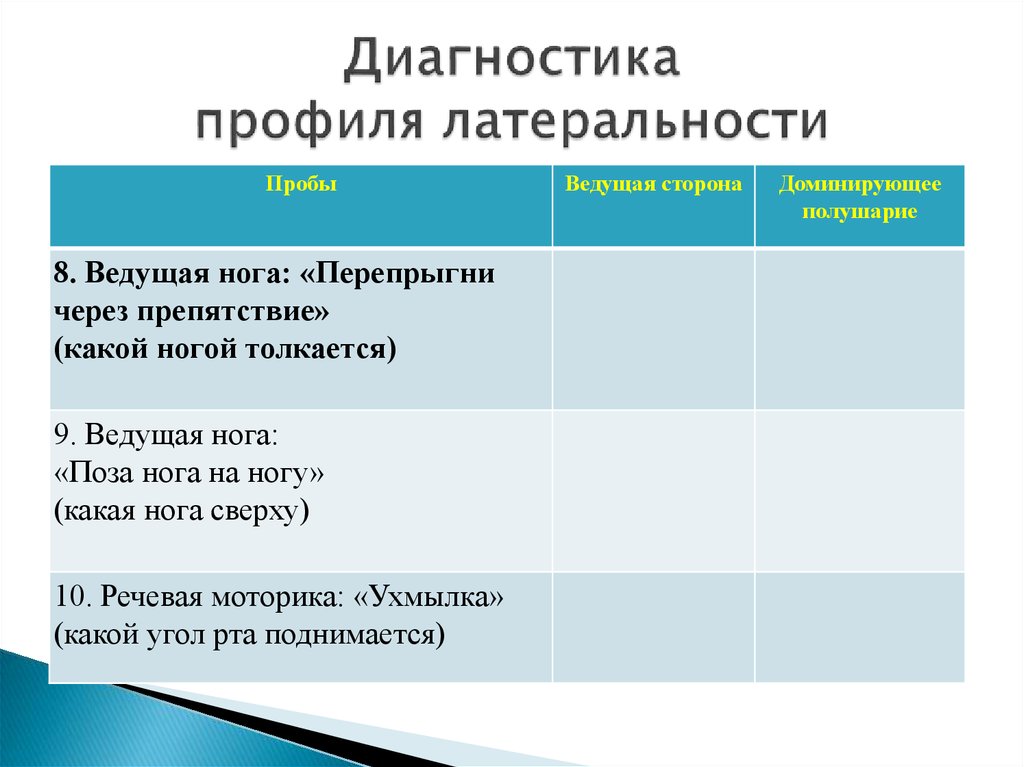 Диагностика мой профиль