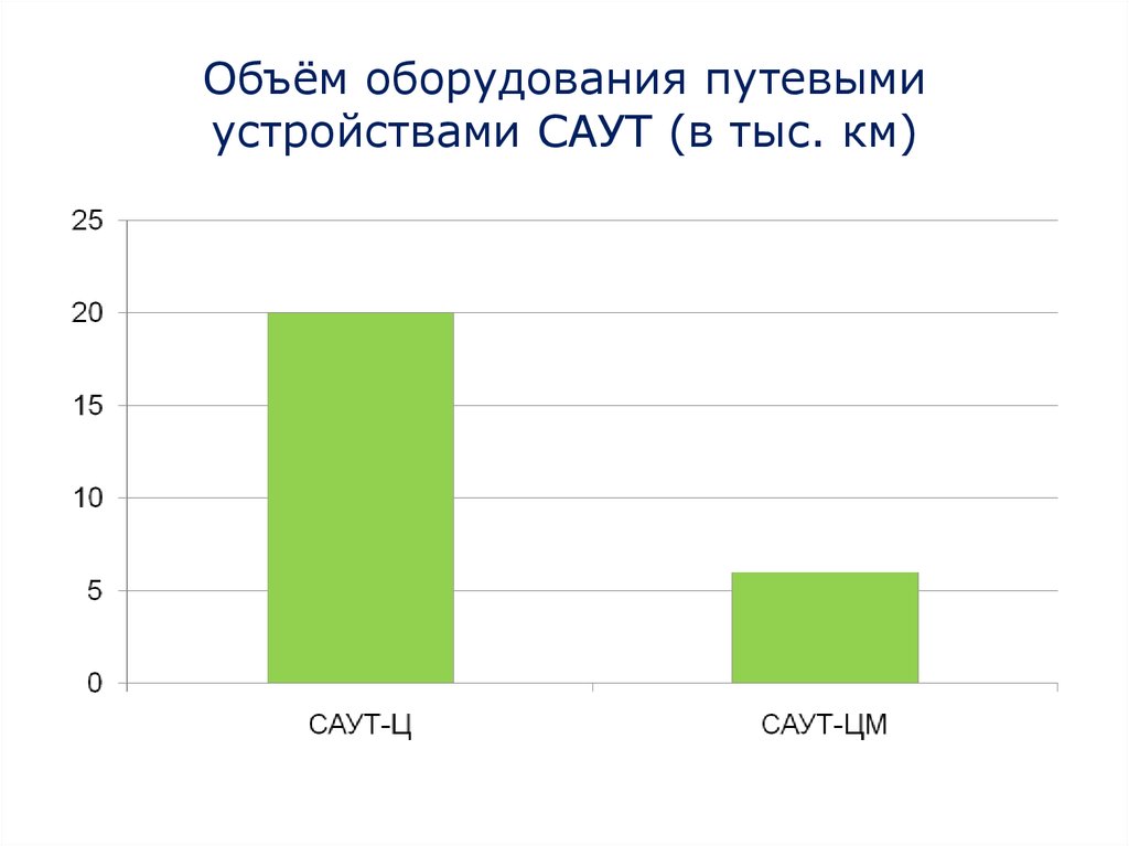 Объем оборудования