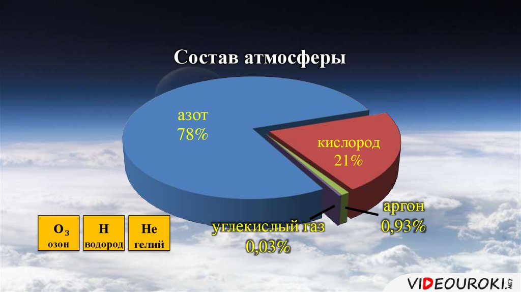 Диаграмма состава воспламеняющейся атмосферы