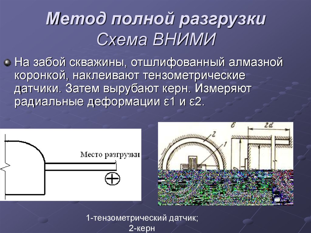 Метод полной. Схема измерения напряжения методом разгрузки. Измерение напряжений методом полной разгрузки. Методы разгрузки. Метод щелевой разгрузки.