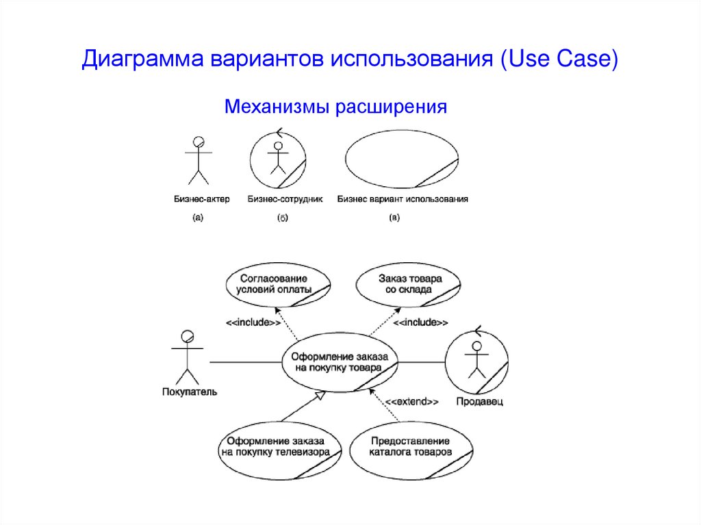 Суть диаграммы вариантов. Механизмы расширения uml. Точка расширения uml. Механизмы расширения uml стереотипы.