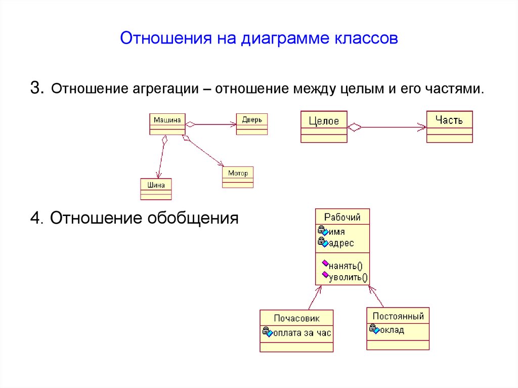 Отношения в диаграмме классов