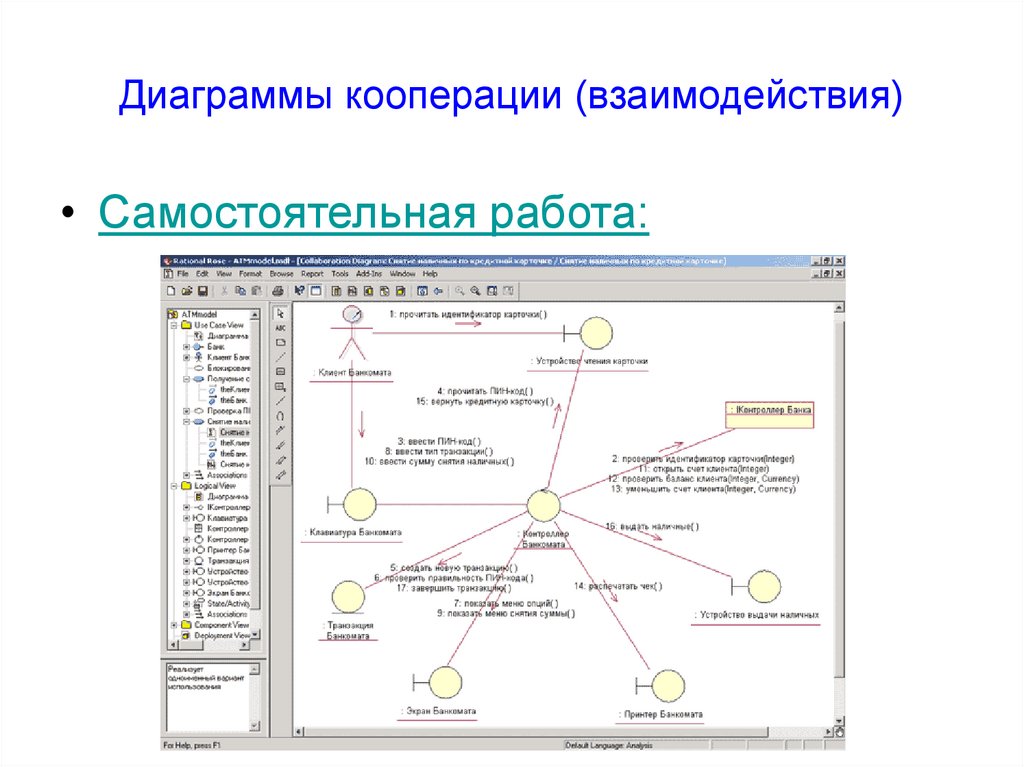 Самостоятельная работа диаграмма