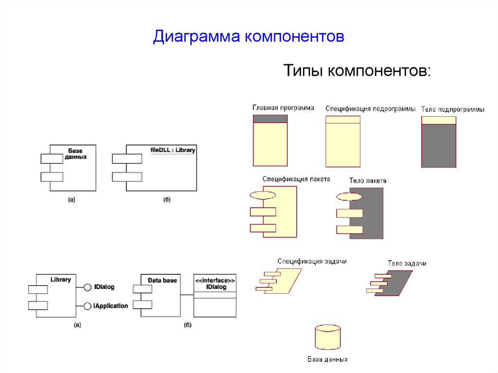 Диаграмма компонентов системы