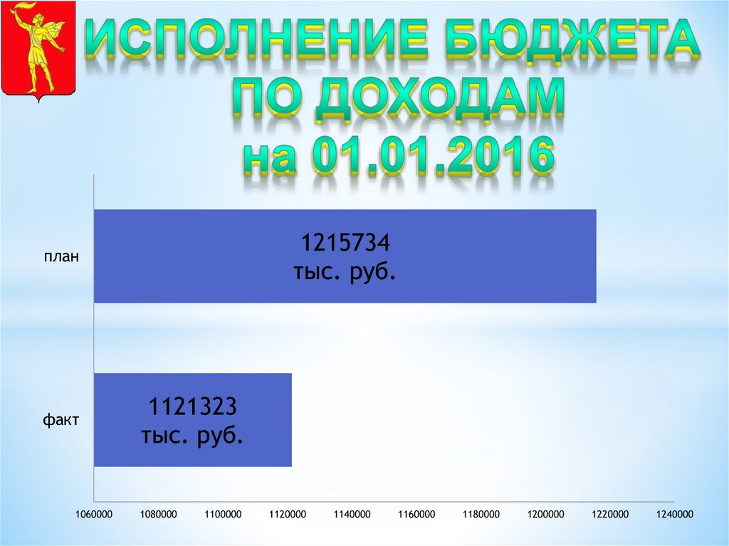 Финансовое управление города полысаево телефон