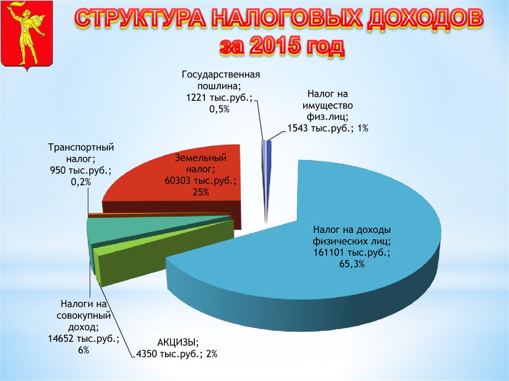 Финансовое управление города полысаево телефон