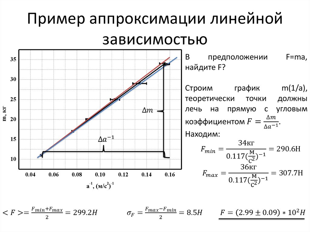 Пример аппроксимации линейной зависимостью