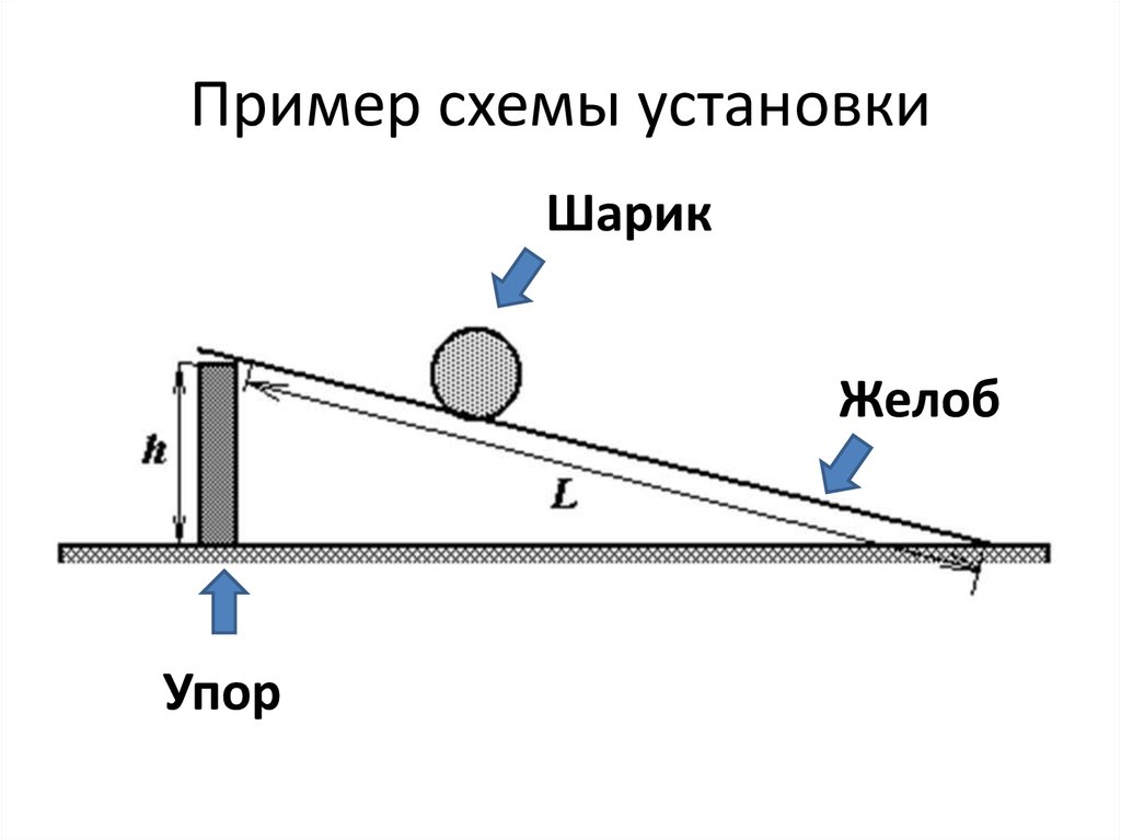 На картинке приведена стробоскопическая фотография движения шарика по желобу промежутки времени