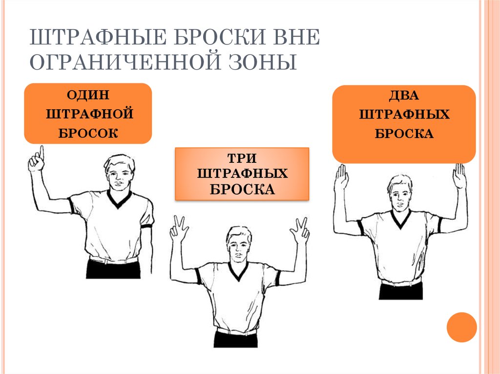 Баскетбол штрафной бросок презентация