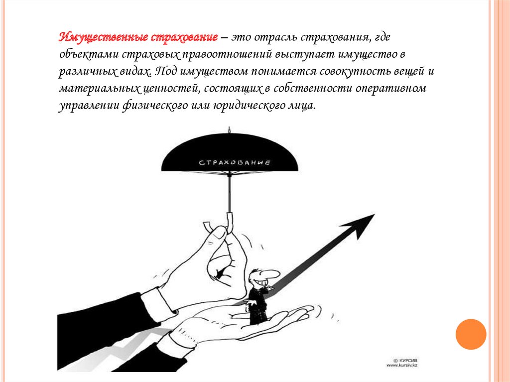 Страховое право и страховые правоотношения. Правоотношения в страховании. Объекты страховых правоотношений. Схема страховых правоотношений. Страховые правоотношения картинки.