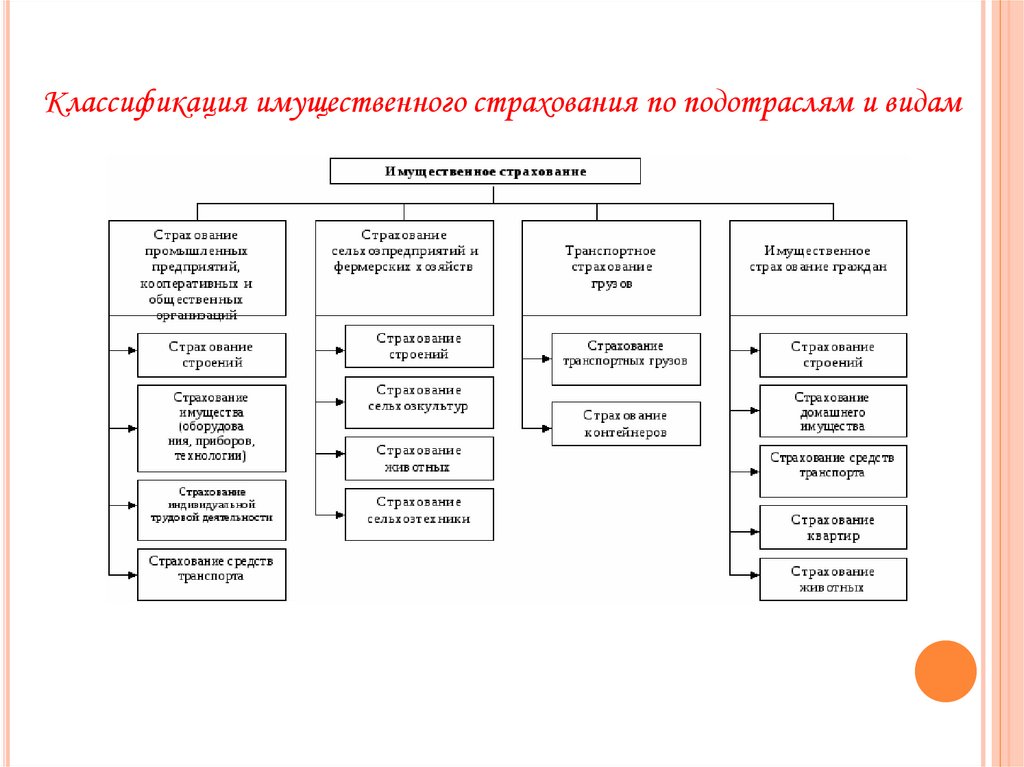 Составьте рассказ об использовании имущественных прав используя следующий план какие имущественные 2