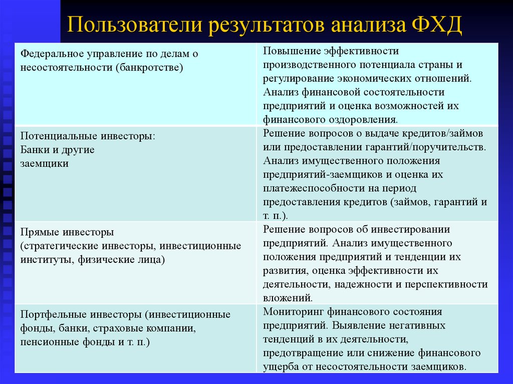 Пользователи результатов. Пользователи результатами анализа. Пользователи результатов финансового анализа. Пользователи результатами экономического анализа. Внутренние пользователи результатов финансового анализа.