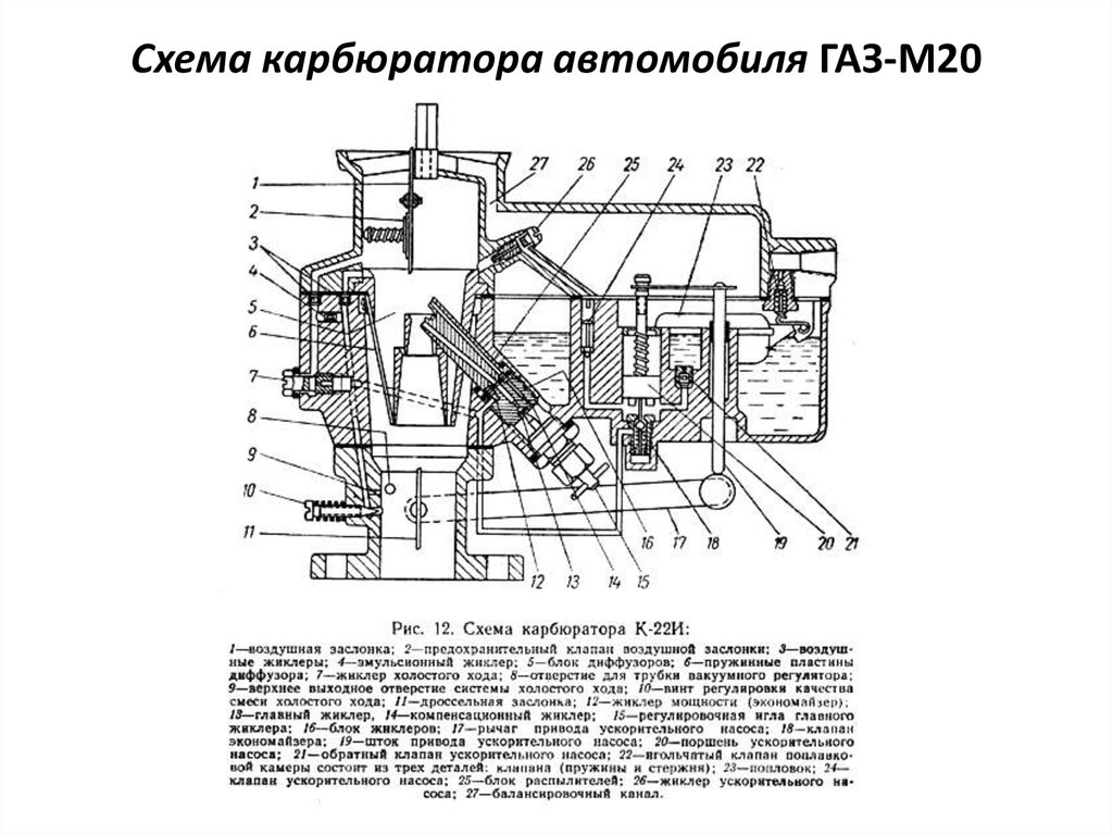 Схема карбюратора автомобиля ГАЗ-М20 "Победа".