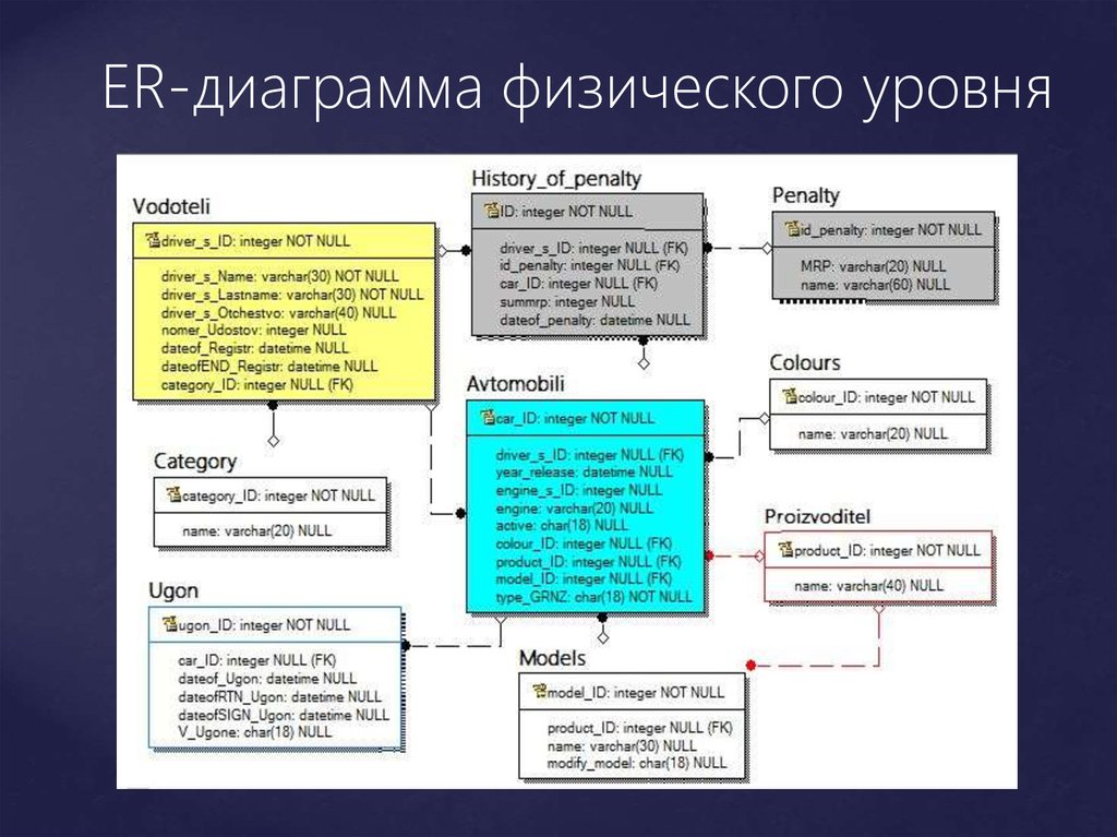 Диаграмма логики