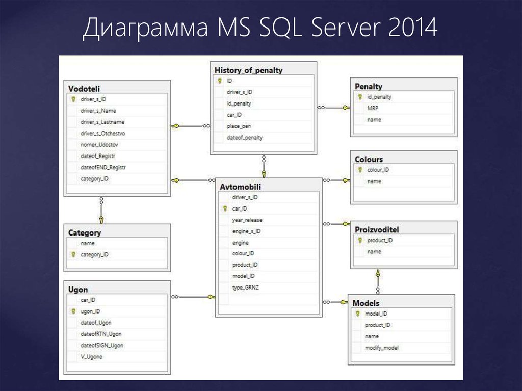 Диаграмма sql server management studio