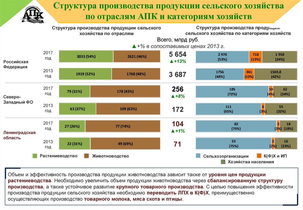 Национальный проект развитие агропромышленного комплекса итоги