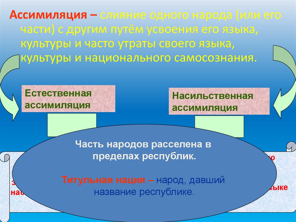 География 8 класс презентация этнический состав россии