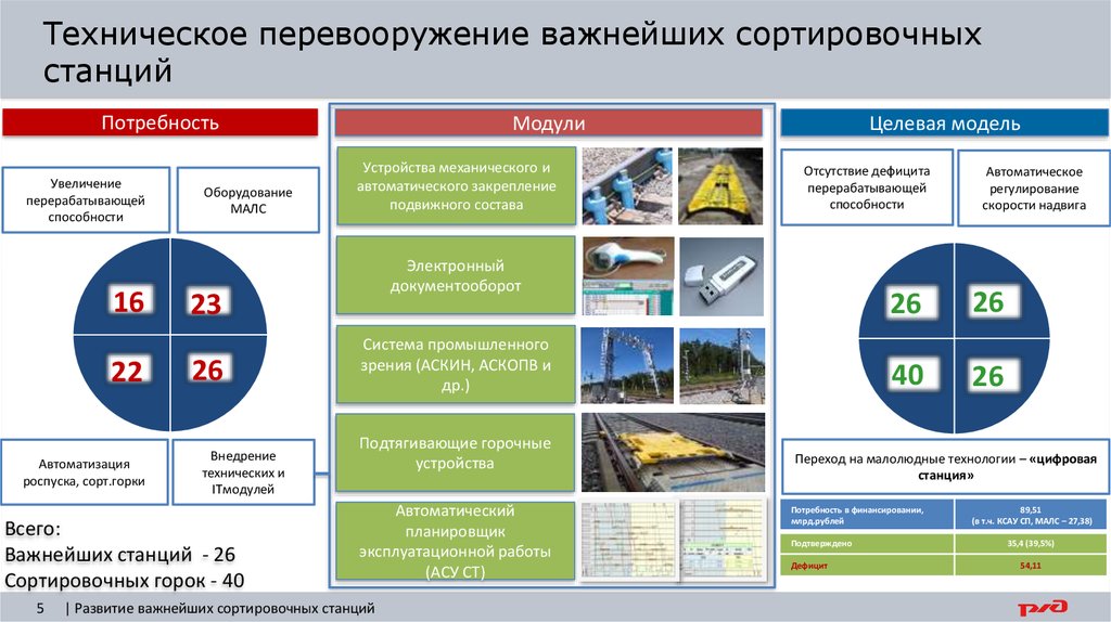 Техническое перевооружение