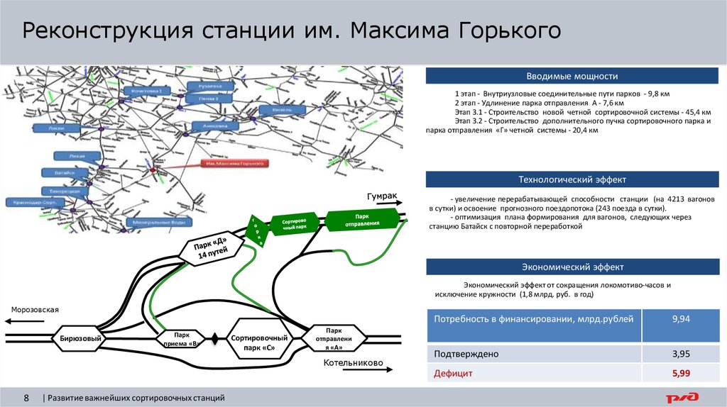 Максим горький схема