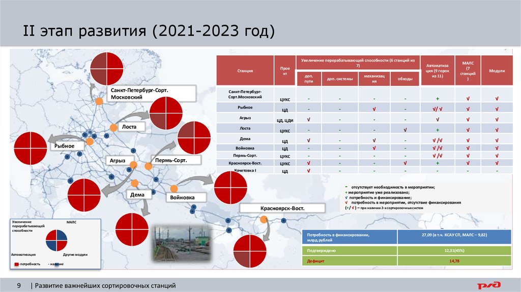 Развитие 2021