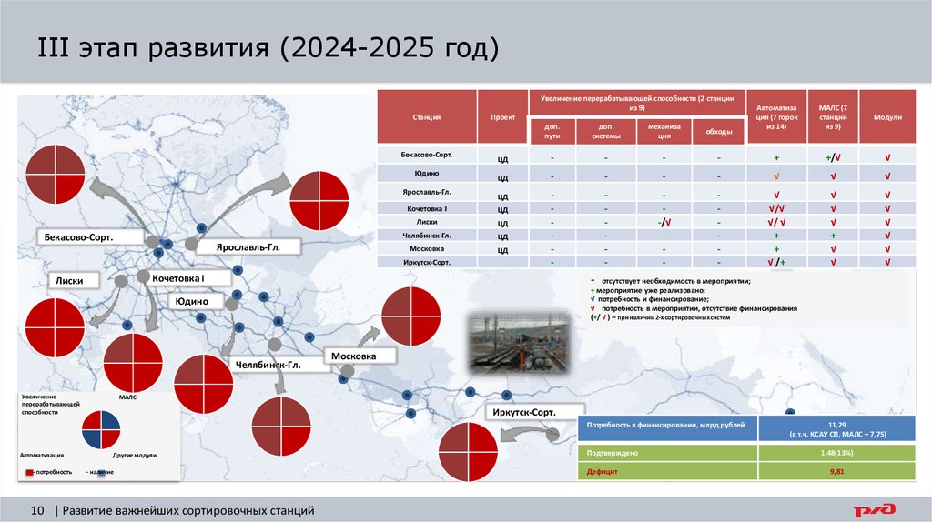 Программа развития на 2024 2027