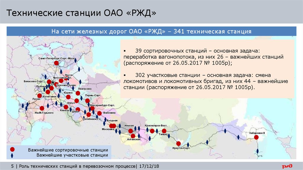 Карта сортировочных станций