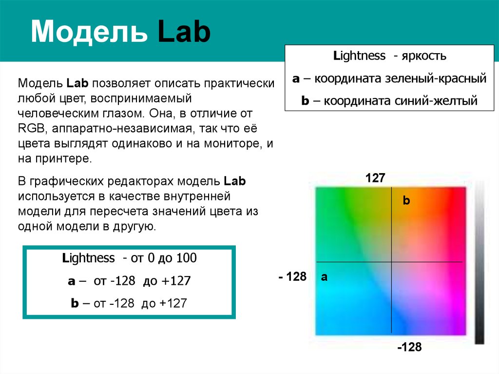 Color darkroom. Lab цветовая модель. Цветовая модель CMYK. Цветовая модель RGB И CMYK. Аппаратно независимые цветовые модели.