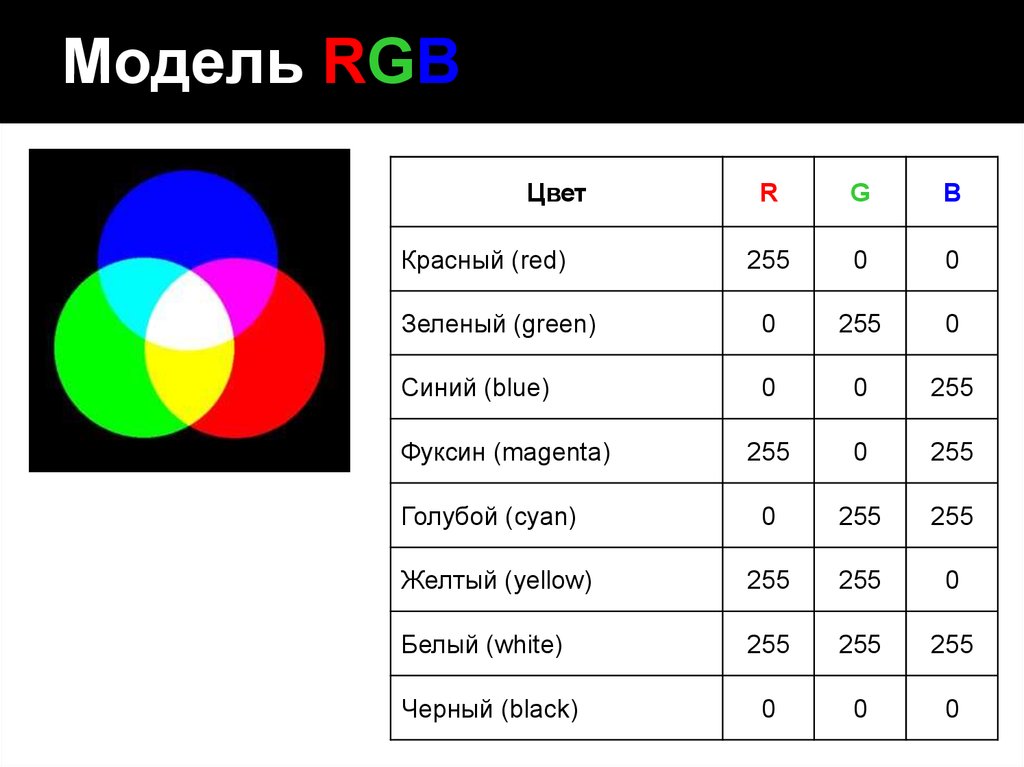 Описать модель rgb. RGB модель представления цвета. Цветовая модель RGB цвета. Что такое модель цвета RGB. Цветная модель RGB.