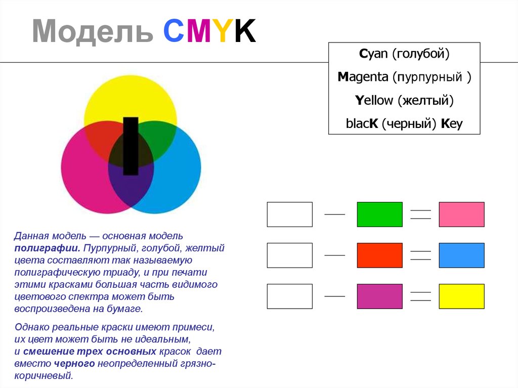 Тест на темные черты. Полиграфическая Триада цвета. Пурпурный цвет в полиграфии. Цвета Cyan голубой Magenta пурпурный Yellow желтый Black. Три базовых цвета: голубой, пурпурный, желтый:.