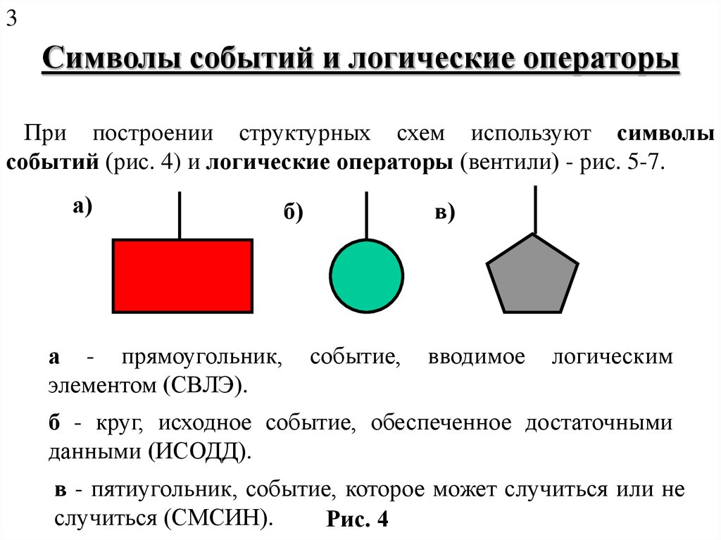 Знаков события. Символ события. Логические операторы значки. Символы событий и логические символы. Булевы операторы значки.