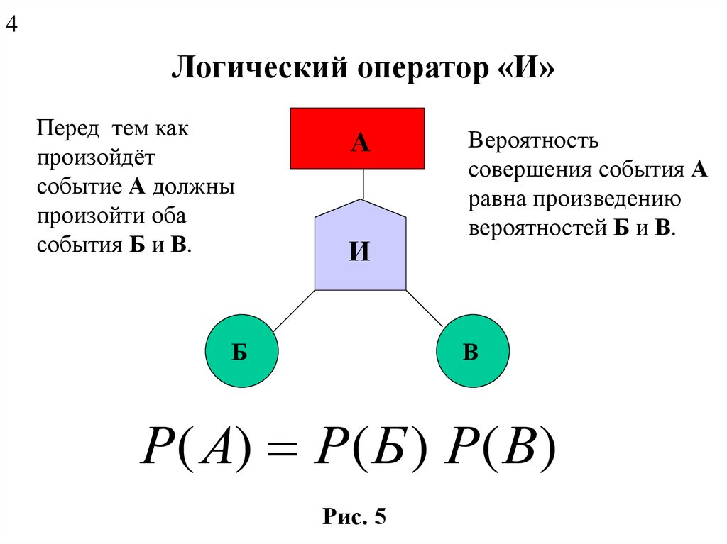 Совершено событие. Логические операторы. Вероятность события в равна БЖД. Чему равна вероятность события в БЖД. Схема вероятности.