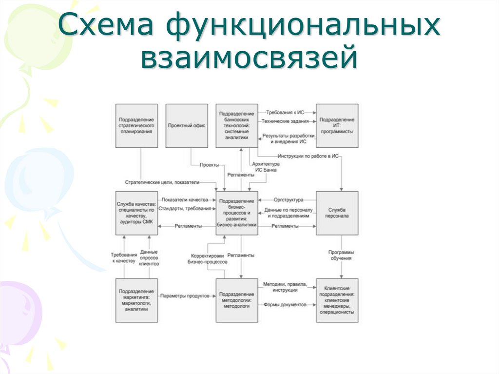 Схема функциональных взаимосвязей