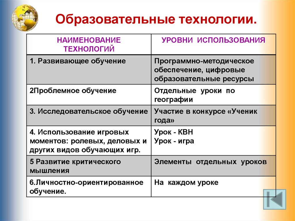 Как называется обученный. Образовательные технологии виды. Педагогические технологии примеры. Виды педагогических технологий. Название педагогической технологии.