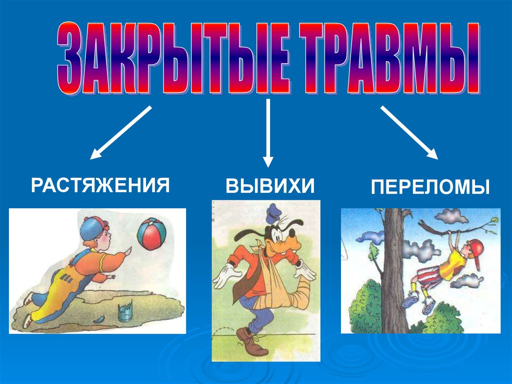 Первая медицинская помощь при травмах практическое занятие обж 8 класс презентация