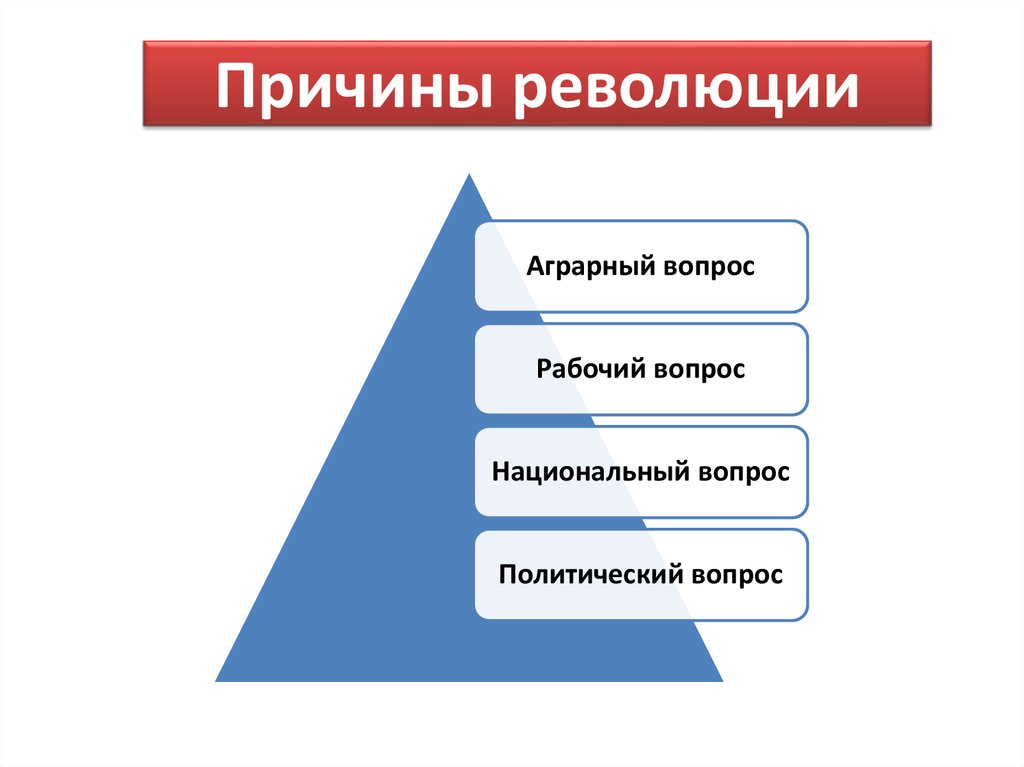 Аграрная революция это