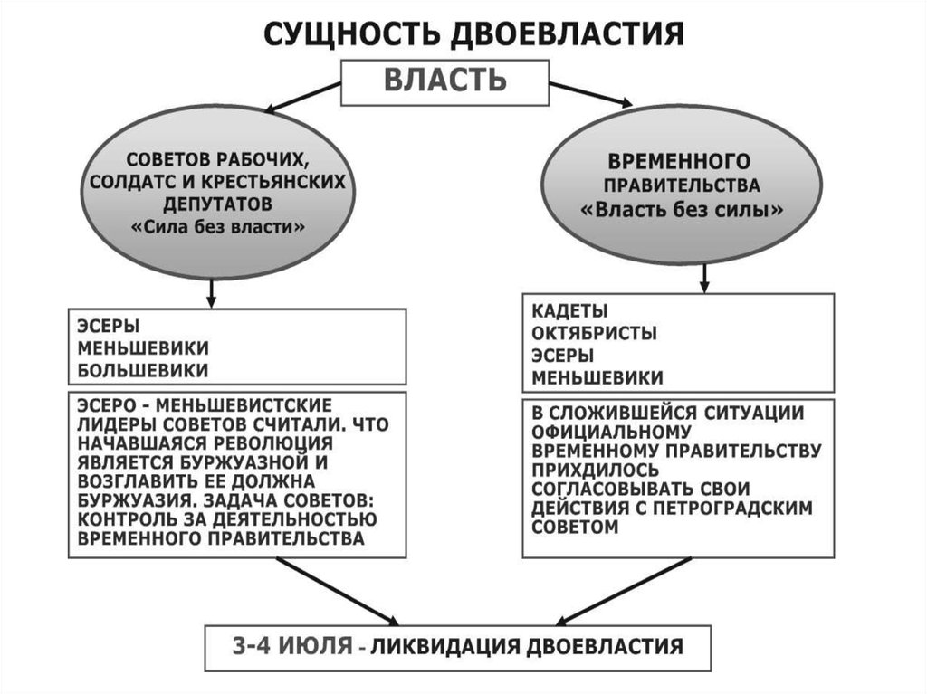 Составьте схему рабочий вопрос в россии