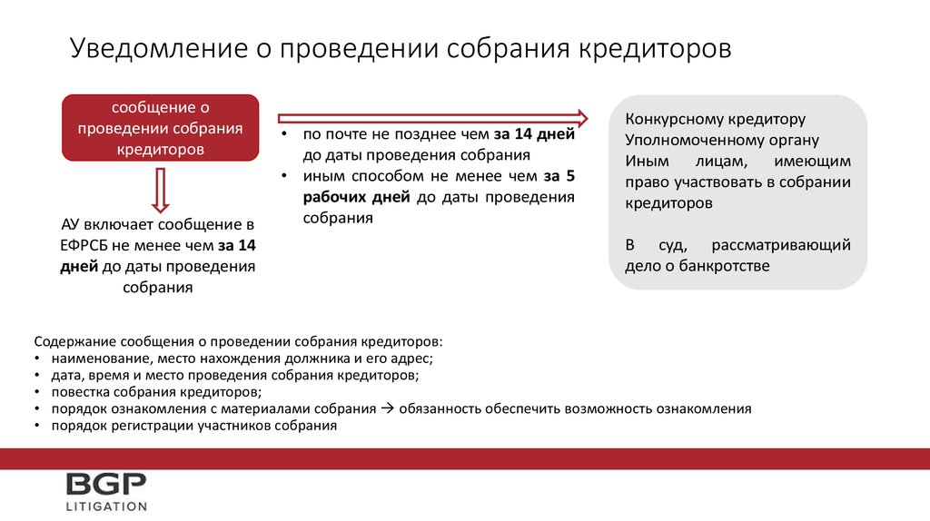 Уведомление кредиторов о собрании кредиторов образец