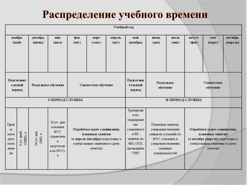 Приложение время учебы