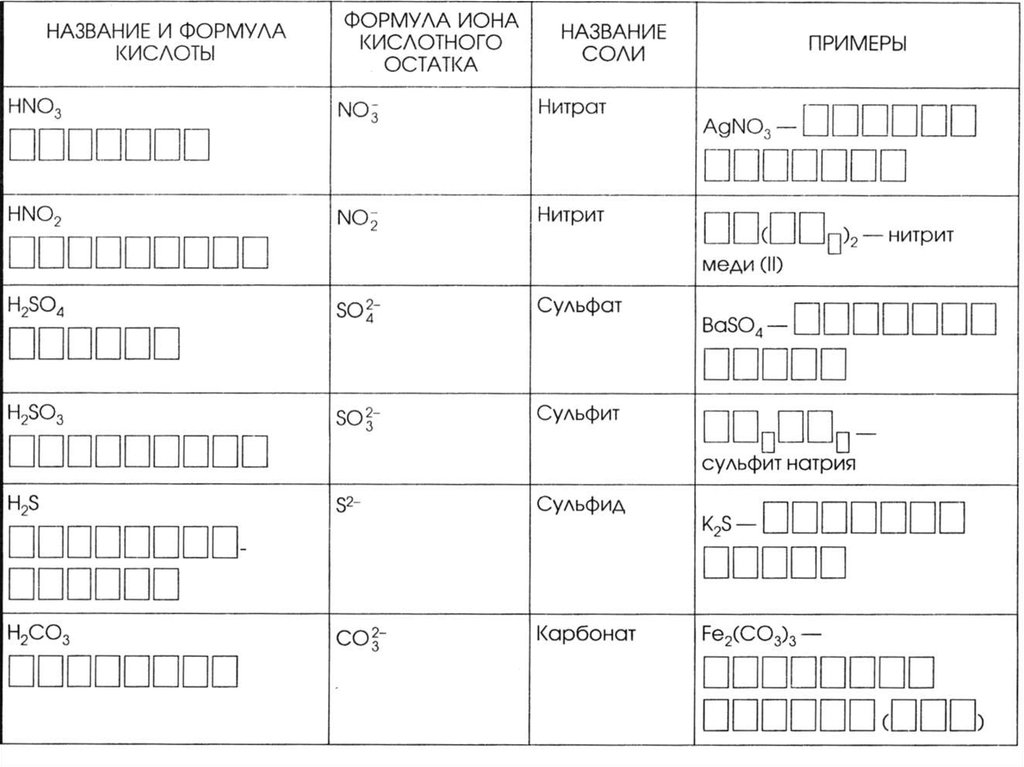 Схема строения бария