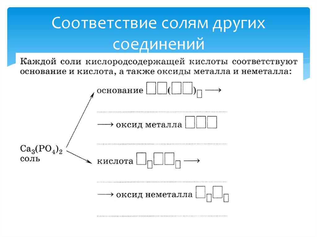 Соединение другим словом. Сложные соединения. Другие соединения. Принцип очистки соединений другими соед. Соли и их классификация титульный слайд.