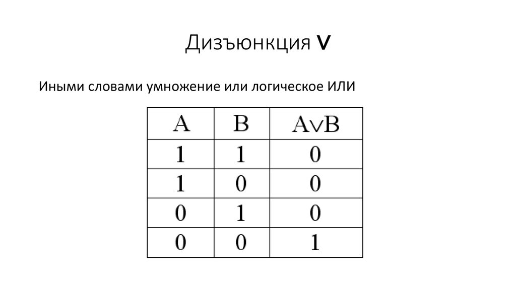 Примеры дизъюнкции в информатике